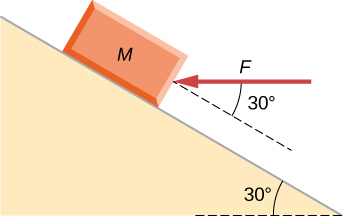 A horizontal force pushes a block on a 30 degree incline. Image description is available.