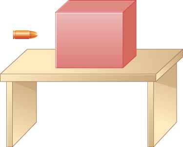 A bullet is approaching a block that is at rest on a table.