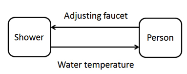 hot water faucet systems perspective