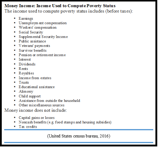 List of Money Income: Income used to compute poverty status. The income used to compute poverty status inclues (before taxes): earnings, unemployment compensation, workers' compensation, social security, public assistance, veterans' payments, survivor benefits, pension or retirement income, interest, dividends, rents, royalites, income from estates, trusts, educational assistance, alimony, child support, assistance from outside the household, other miscellaneous sources. Money does not include: capital gains or losses, noncash benefits (e.g. food stamps and housing subsidies), and tax credits.