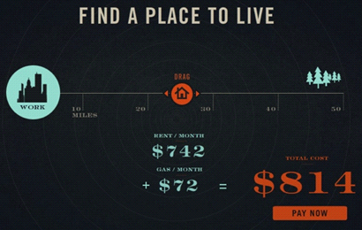 Opening image for the Find a Place to Live Simulation