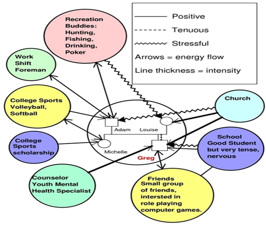 social work competencies examples