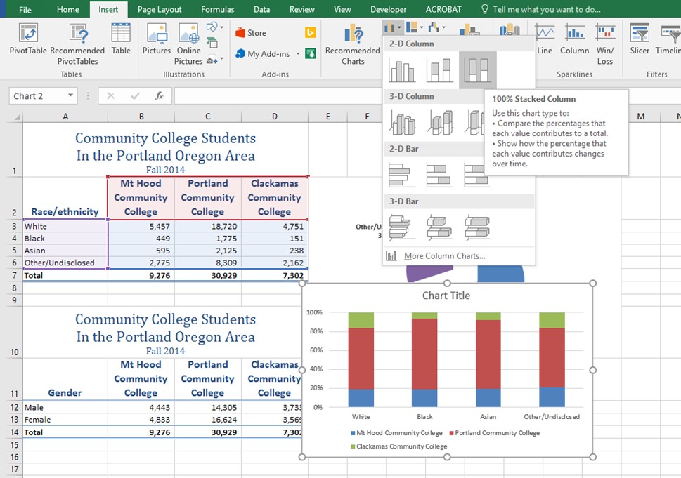 Column drop-down menu open to 2D Column with option 100% Stacked column format selected.