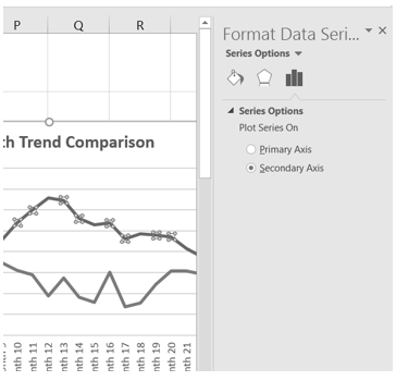 Format Data Series pane and options with Secondary Axis selected.