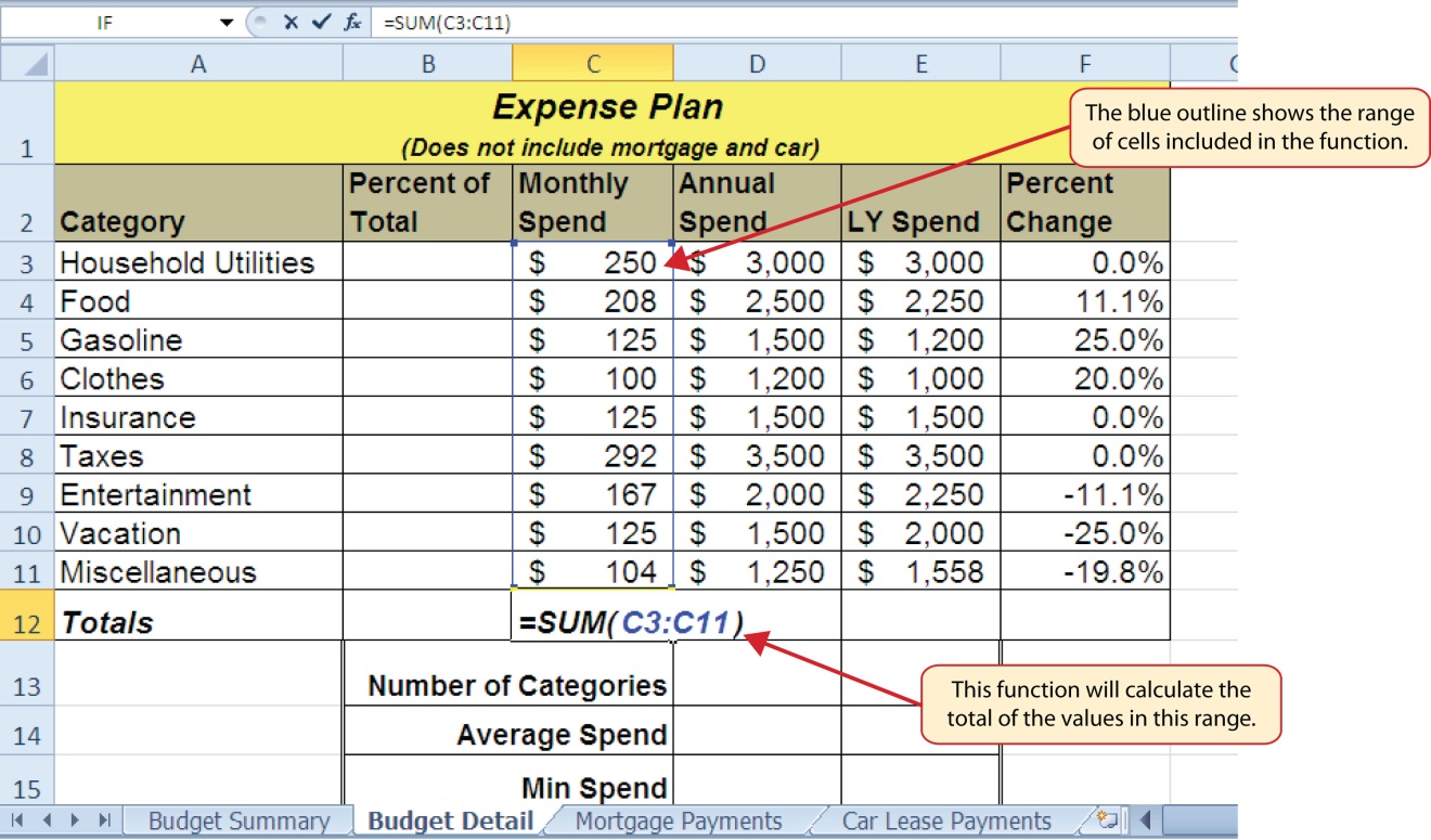 Budget Detail Worksheet showing range of cells included in function to calculate total of values when "Enter" is pressed.