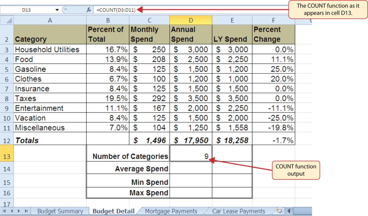 "=COUNT(D3:D11)" appears in formula bar, and output "9" appears in cell D13.