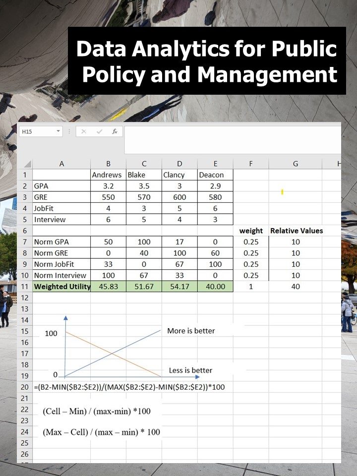 Cover image for Data Analytics for Public Policy and Management