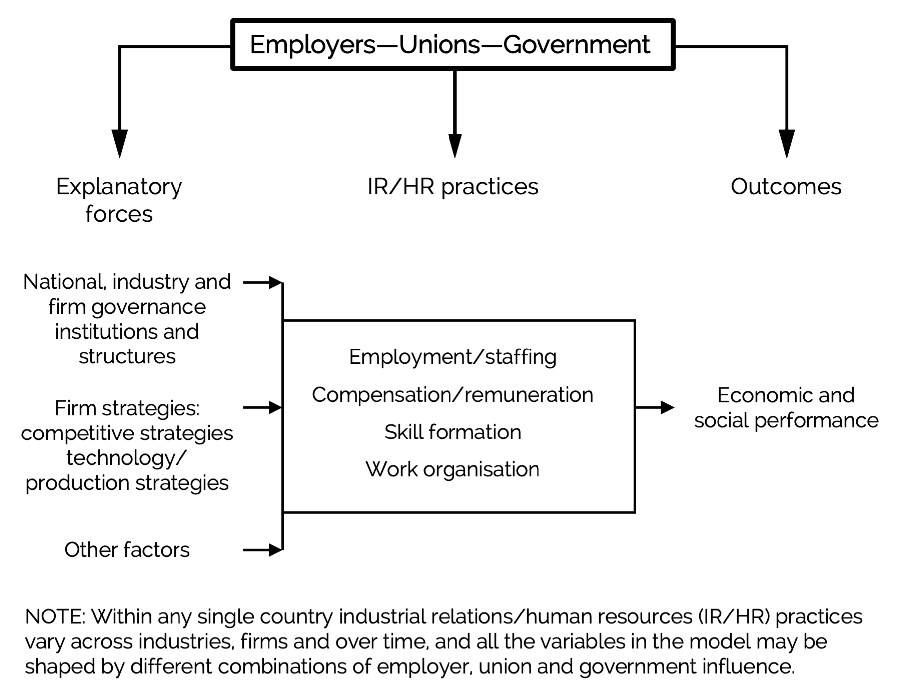 theoretical-frameworks-and-their-application-employment-relations-in