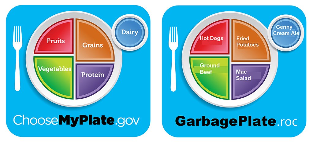 My plate includes: fruits, vegetables, grains, protein. Garbage plate includes ground beef, hot dogs, friend potatos, mac salad