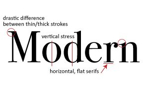 Modern font diagram