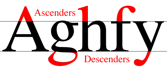 The letters A g h f y are labeled to reflect the ascenders and descenders