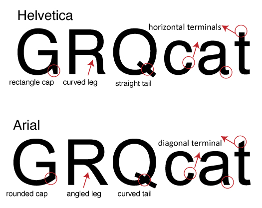 Helvetica and Arial type diagram