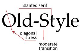 old style font diagram