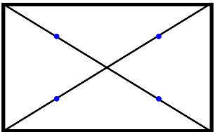 A rectangle with an X through it and dots along the X