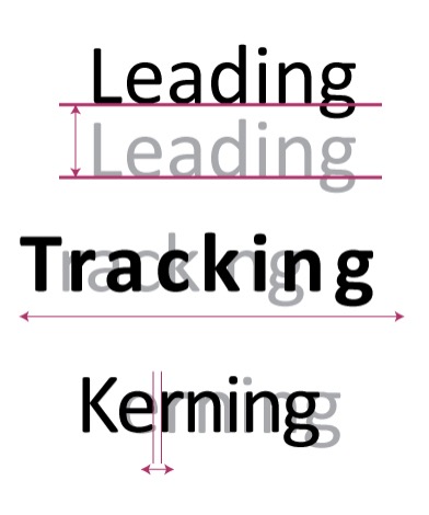 tracking and leading