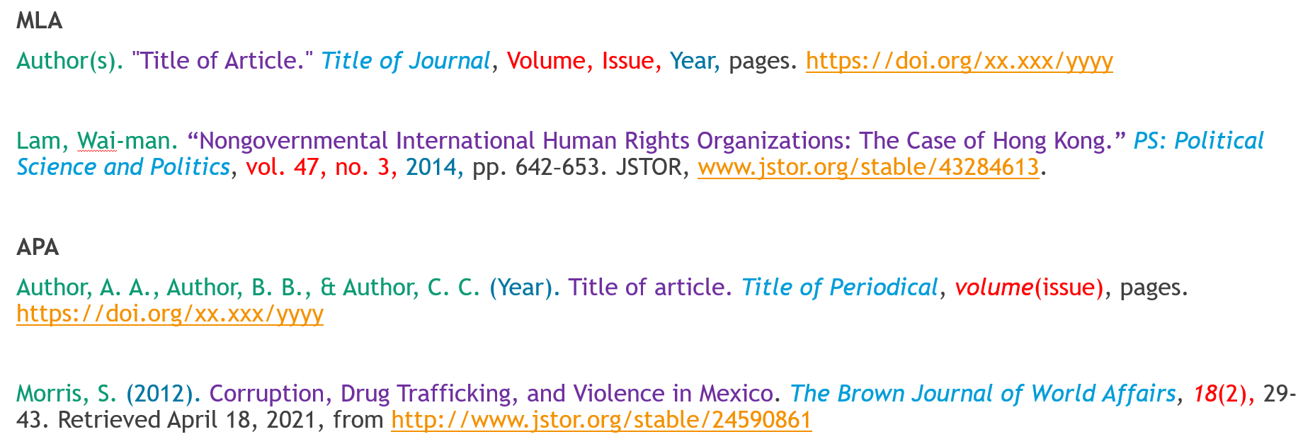 journal article citation formatting and example in ALA and MLA formats