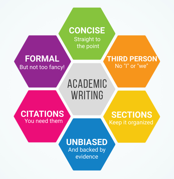 6 features of academic writing