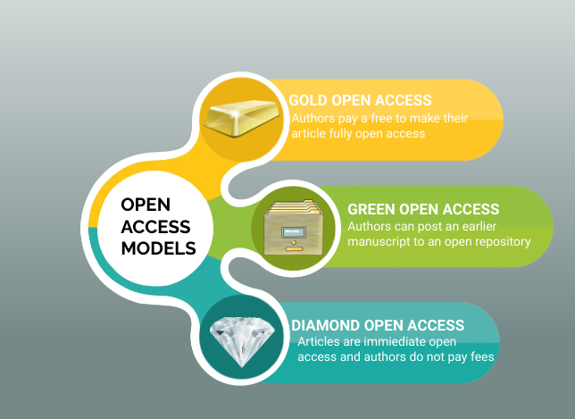 Gold, green and diamond open access models