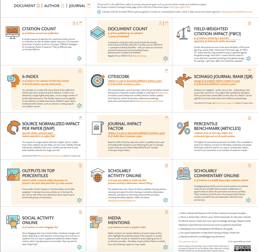 Elsevier quick reference card with metric type and definition