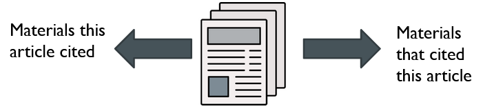 article with arrows before and after to show movement in scholarly conversation