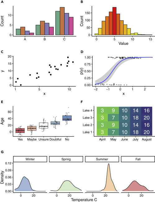 8 examples of visualizations from Midway's book