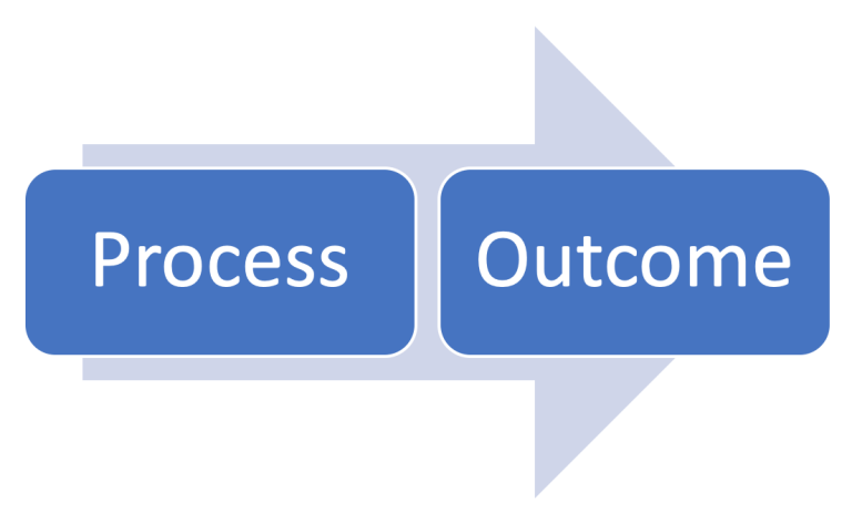 Chapter 2 Choosing Process And Outcome Measures A Primer On Practice 