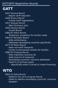 Overview of GATT's Rounds of Multilateral Bargaining