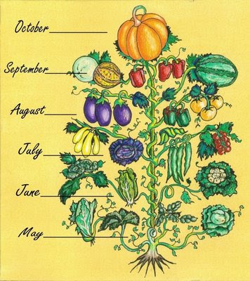 Cover image for Eating American Literature: Critical Cookbook, Spring 2017