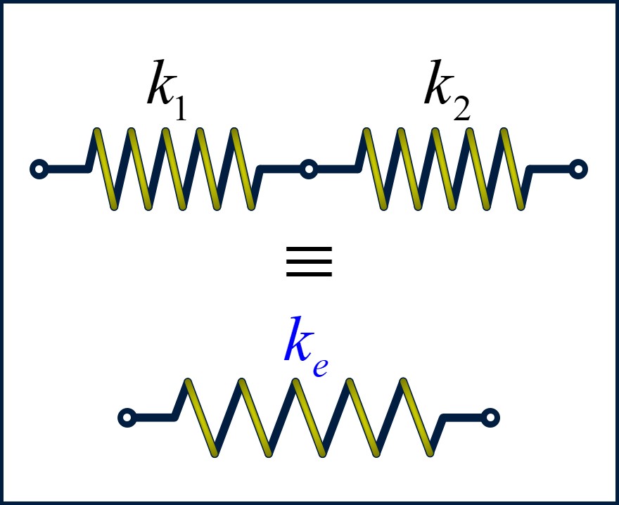Chapter 2 Modeling of Vibratory Systems Engineering Vibrations