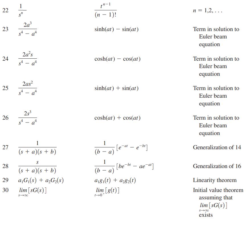 Chapter 4: Free Response – Engineering Vibrations