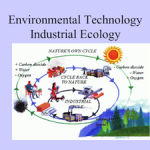 1998-05-07 Environmental Technology Industrial Ecology