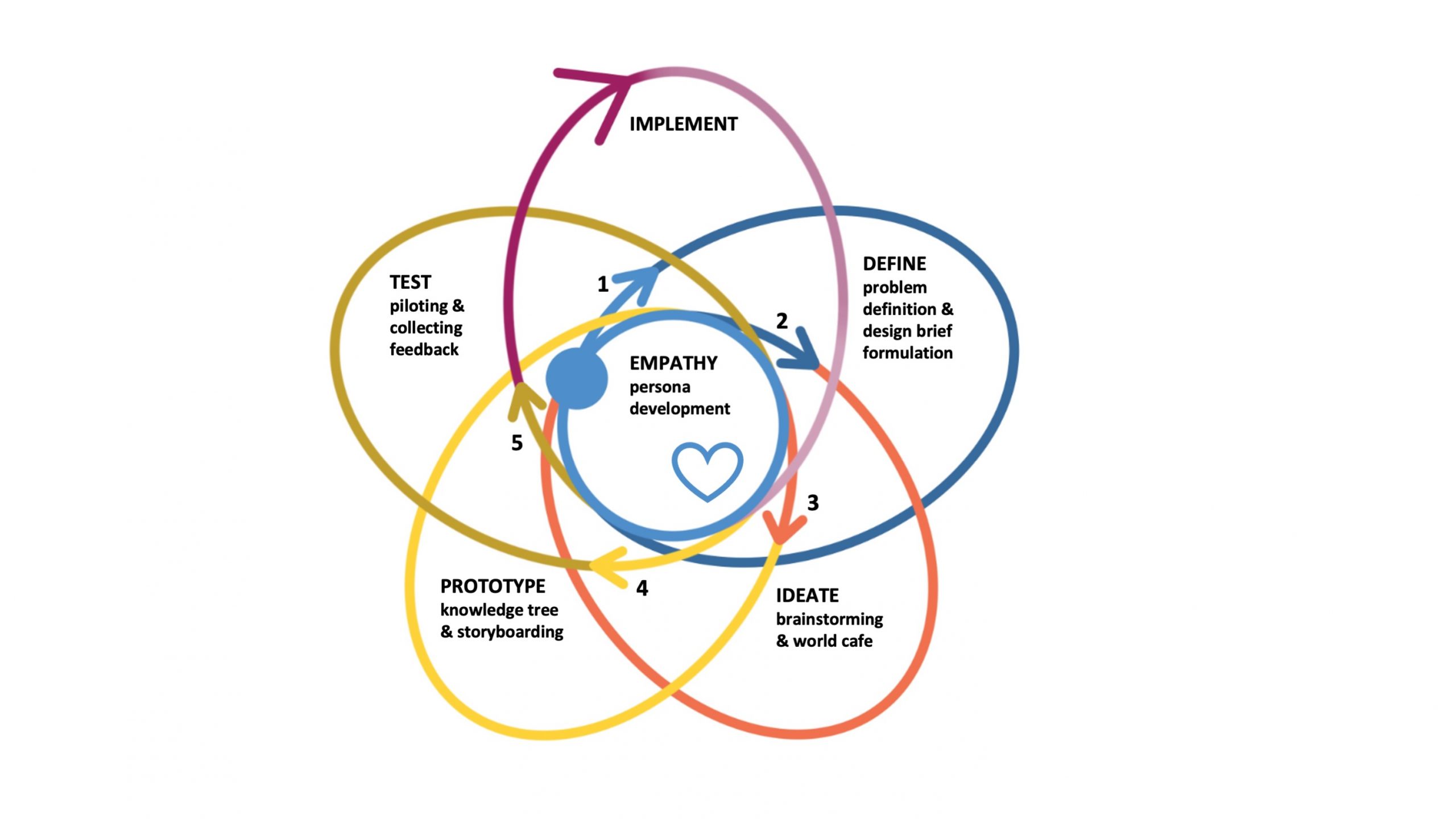 Compassion, Equity and Moral Courage, Reflecting on Lessons From