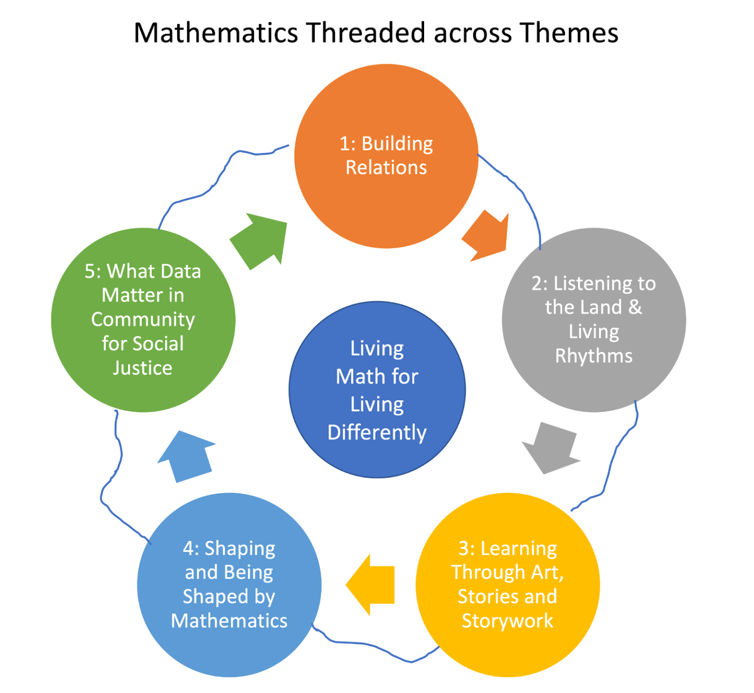 Indigenizing Design for Online Learning in Indigenous Teacher Education ...