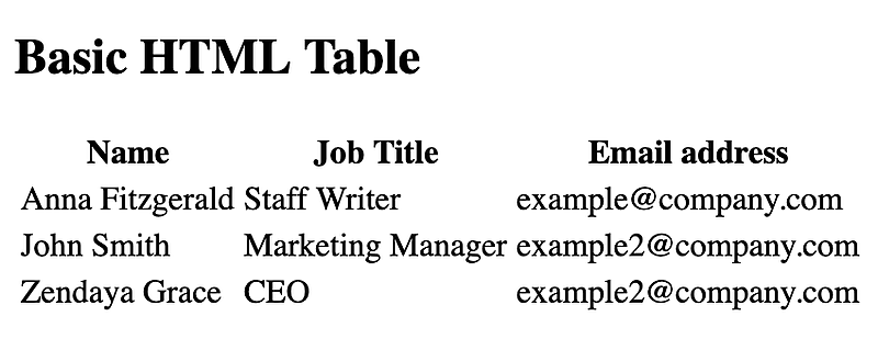 Table by Anna Fitzgerald of Hubspot