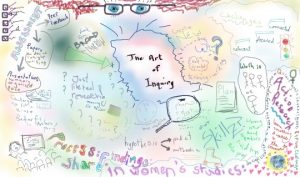 This image shows doodles and artistic attempts at discovering meaning through inquiry.