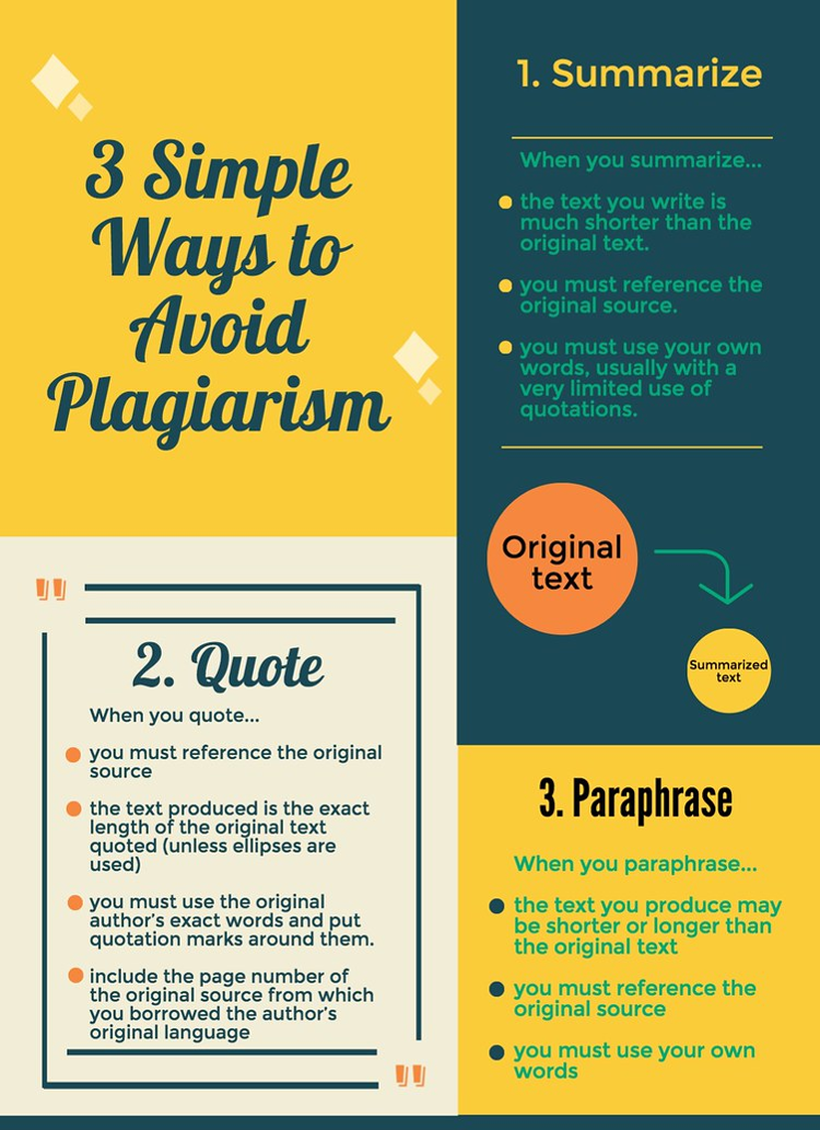Infographic poster displaying 3 ways to avoid plagiarism: summarize, quote, paraphrase.