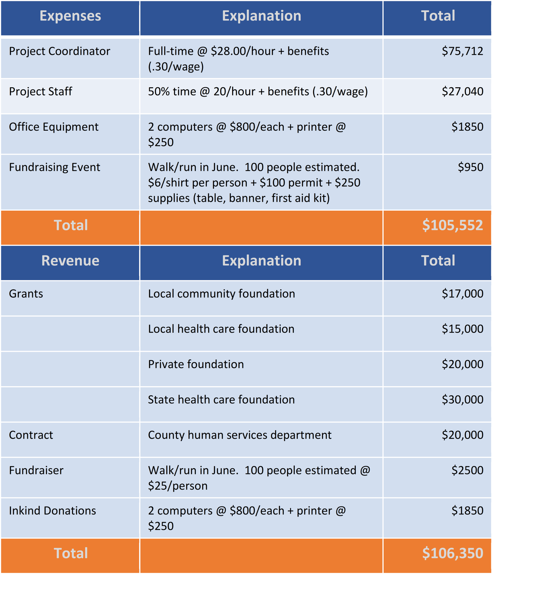 here-s-the-average-budget-printables-to-track-spending