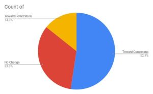 A pie chart showing the above percentages