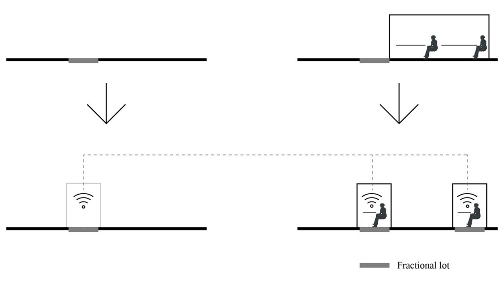 Fig. 4. The revitalisation of fractional lots by ICT