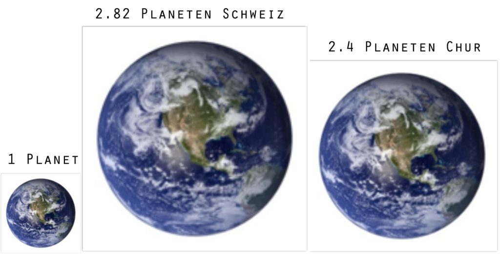 Figure 5. The EF results as planets as communicated in the workshops.