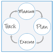 Cover image for Execution Plan Basics