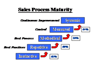 processmaturity