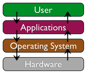 case study information systems introduction