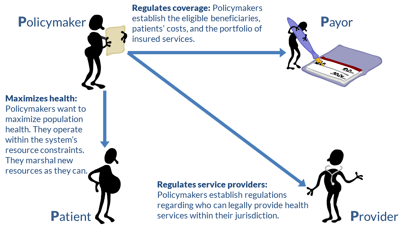 Figure 5. The policymakers' viewpoint