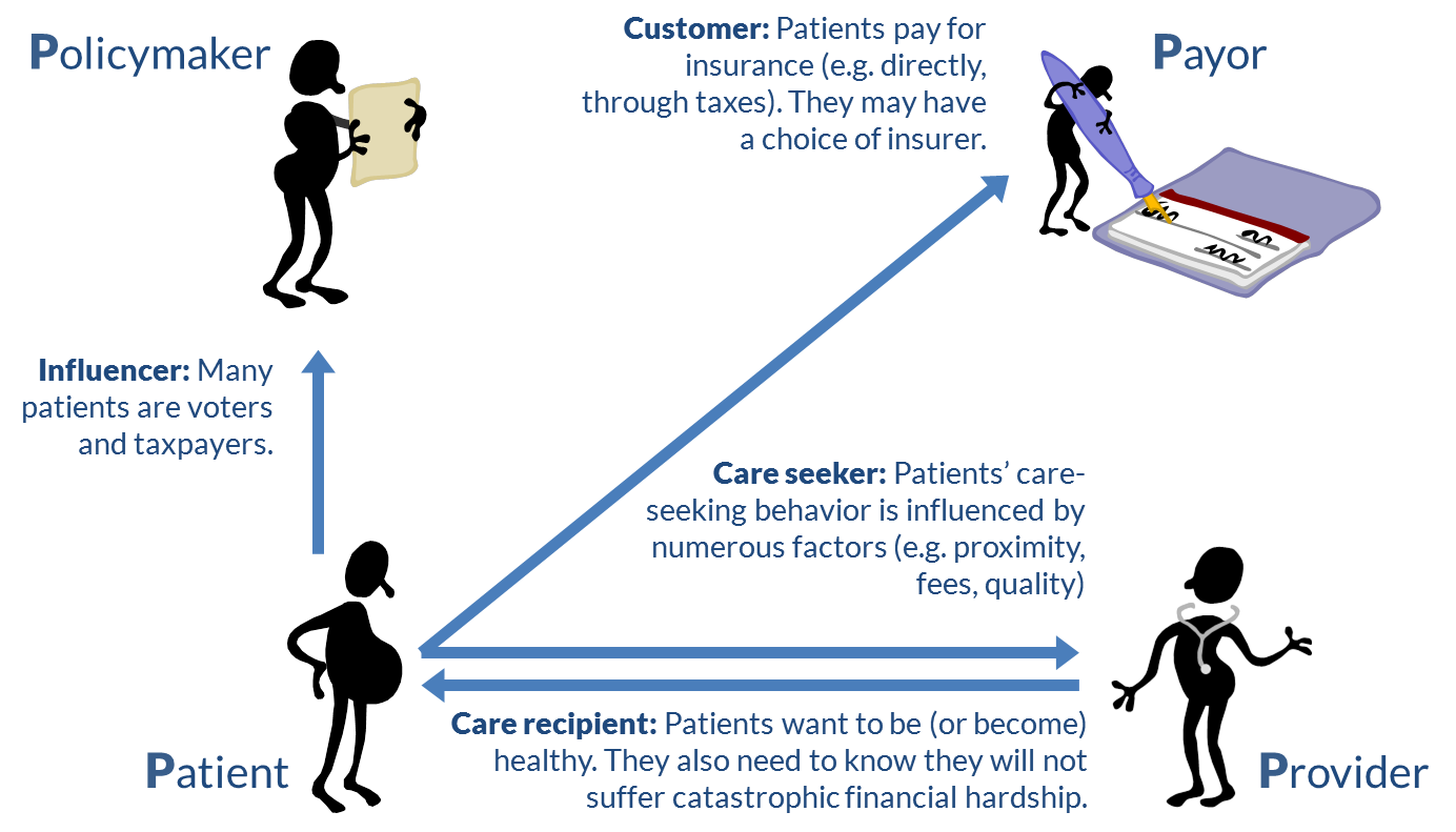 3-introducing-the-key-stakeholders-patients-providers-payors-and