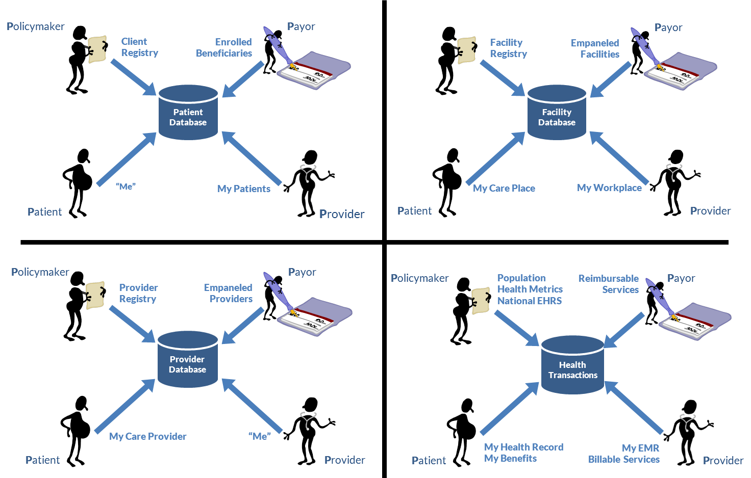 3-introducing-the-key-stakeholders-patients-providers-payors-and