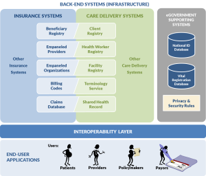 4. Plan For Current And Future Requirements As The National EHealth ...