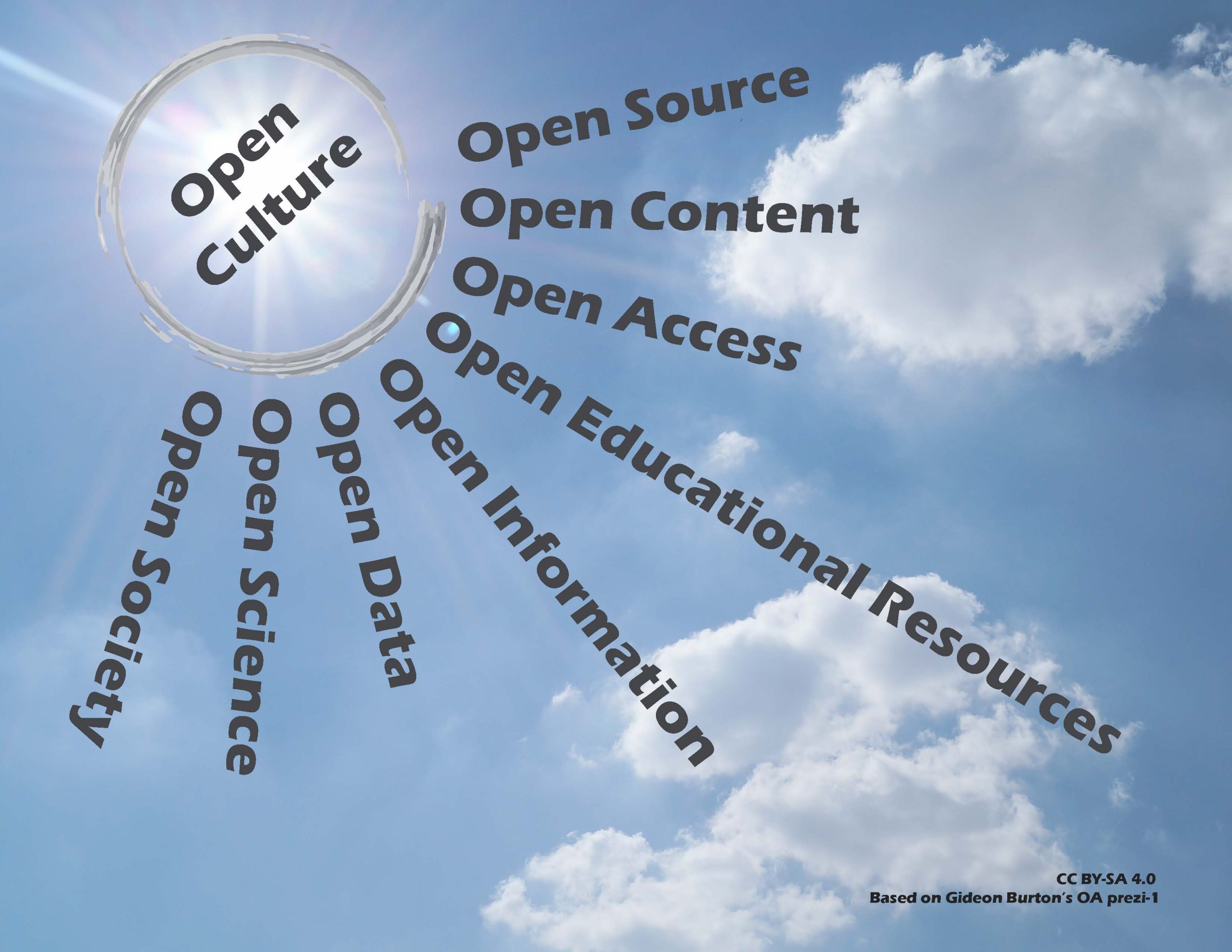 Cover image for butteoer