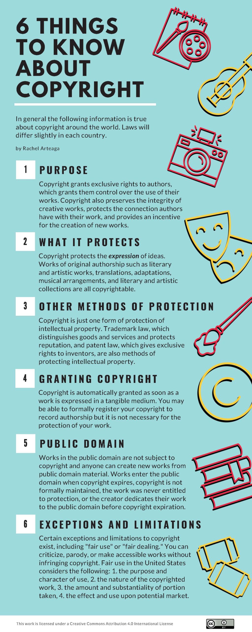 copyright - see text version