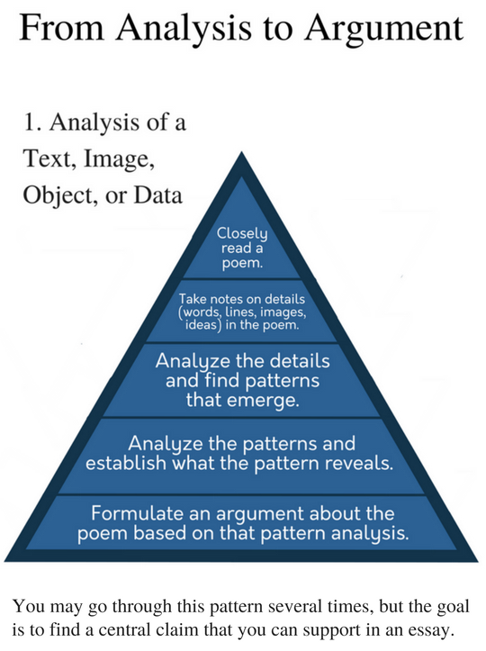 From Analysis to Argument part 1